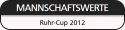 Mannschaftslauf Ruhr Cup 2012